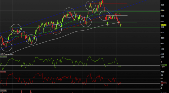 Analys av AstraZeneca