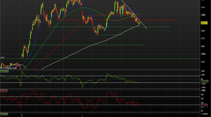 Teknisk analys ICA Gruppen