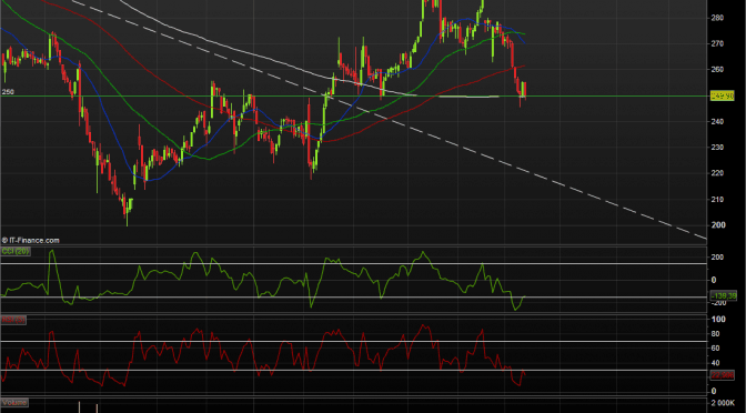 Modern Times Group AB - B (-)