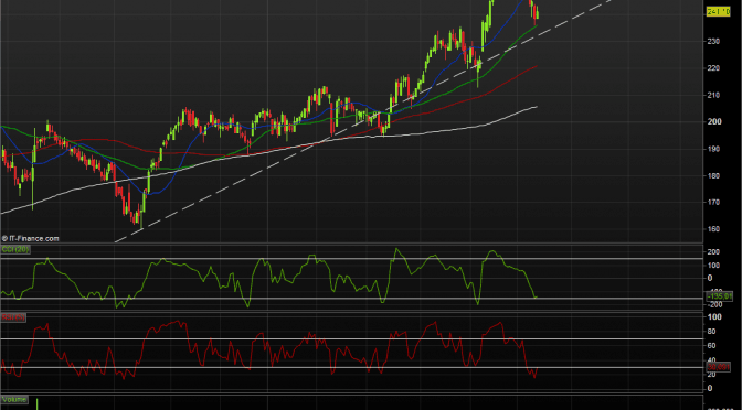 Analys Nibe Industrier