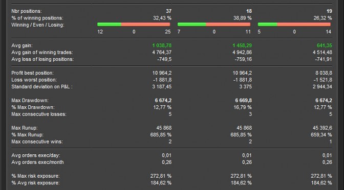 pro real time korta OMX30 vecka